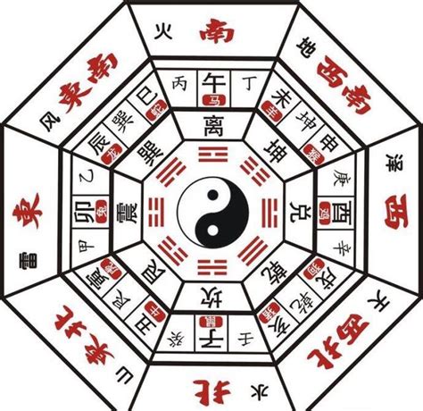 五行 形状|八卦及对应物象